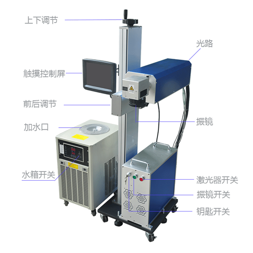 紫外激光打標機是怎樣進行標識加工的？它的加工原理是什么？